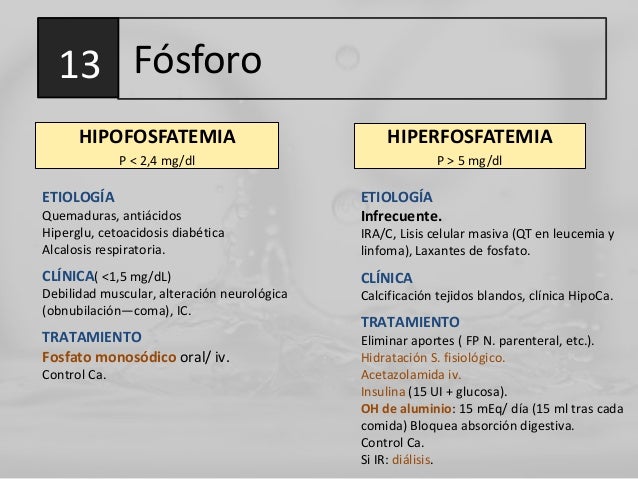 hiperfosfatemia e hipofosfatemia